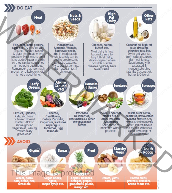 Keto do and dont